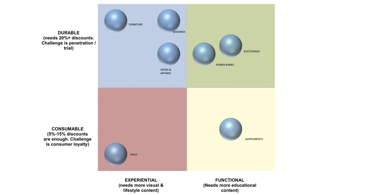 Monolith's B2C Marketing Matrix — Shortcuts to Key Marketing Best Practices